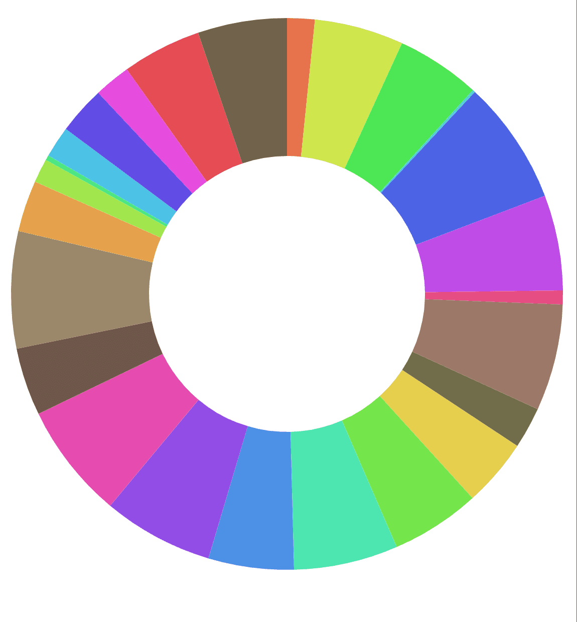 How to programmatically color a pie chart